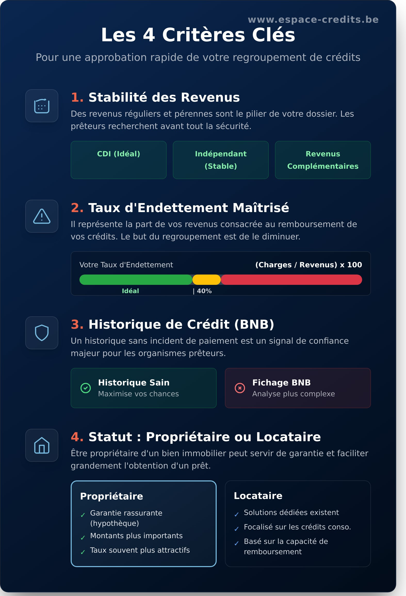 Regroupement de crédit facile à obtenir : Le guide pour simplifier vos finances - Infographic